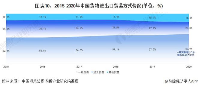 2020年全球及中国对外贸易行业发展回顾 中国外贸高质量推进